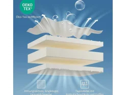 Vente-unique Latex Matras-90 X 200 Cm Schuimmatras 7 Comfortzones Dikte 20Cm - Merax