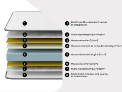 DREAMEA Set Matras En Lattenbodem-Bedset 160 X 200 Cm - Bedbodem Met Lichte Houtlook En Opbergruimte + Matras In Schuim Met Hoge Dichtheid - Heaven Van Play