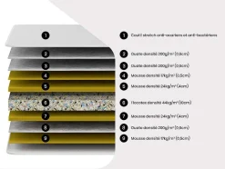 NATUREA Schuimmatras-Matras 140 X 190 Cm Schuim Gerecycled Flocotex, Dikte 22 Cm - Neith Van