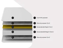 DREAMEA Tweepersoonsmatras-Matras 140X 190Cm Dikte 15Cm - Danae Van