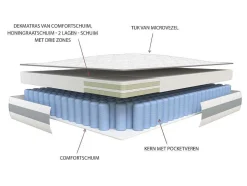 Ysmée Tweepersoonsmatras-Matras 160X 200Cm Met Pocketveren En Geintegreerd Topmatras Dikte 29Cm - Canterbury Van Ysmee