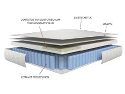 Ysmée Eenpersoons Matras-Matras 800X190Cm Met Pocketveren En Bijpassende Topmatras Dikte 24Cm - Altier Van Dreamea