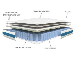 Ysmée Set Matras En Lattenbodem-Set Bedbodem + Matras Met Pocketveren Airplay Van Dreamea Play - 180 X 200 Cm