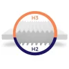 MISTER SANDMAN Eenpersoons Matras-Stevig Ondersteunend Matras - Matras Met 7 Zones En Wasbare Hoes - 90X200 Cm